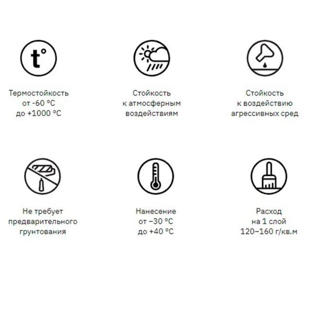 Эмаль термостойкая Elcon Max Therm для мангалов 1000°С черная 0.8 кг Эмаль термостойкая Elcon Max Therm для мангалов 1000°С черная 0.8 кг