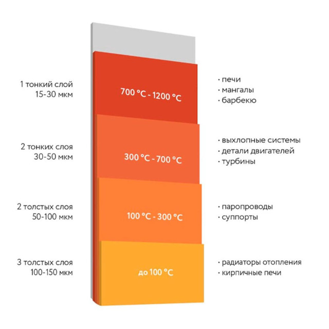 Эмаль термостойкая Elcon Max Therm для мангалов 1000°С черная 0.8 кг Эмаль термостойкая Elcon Max Therm для мангалов 1000°С черная 0.8 кг