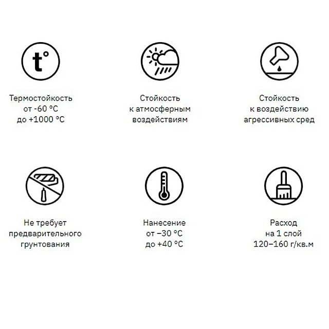 Эмаль термостойкая Elcon Max Therm для мангалов 1000°С черная 0.8 кг Эмаль термостойкая Elcon Max Therm для мангалов 1000°С черная 0.8 кг
