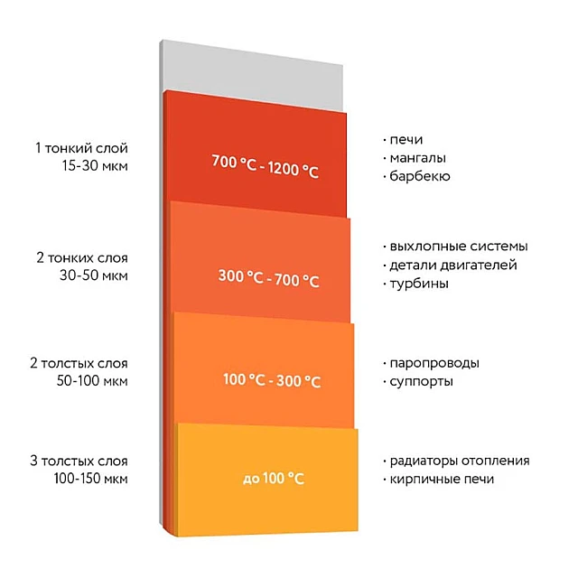 Эмаль термостойкая Elcon Max Therm для мангалов 1000°С черная 0.8 кг Эмаль термостойкая Elcon Max Therm для мангалов 1000°С черная 0.8 кг