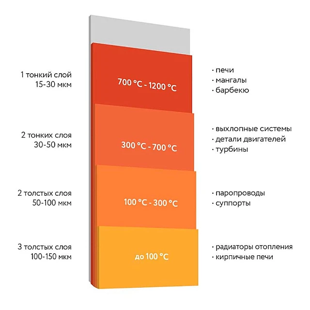 Эмаль термостойкая Elcon Max Therm 1000°С черная 0.8 кг Эмаль термостойкая Elcon Max Therm 1000°С черная 0.8 кг