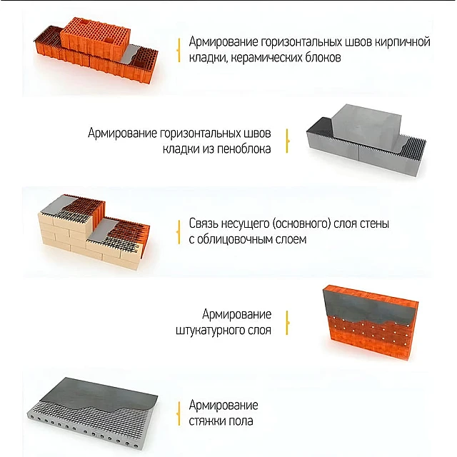 Сетка базальтовая Lihtar Мини ячейка 25*25 мм 1*10 м Сетка базальтовая Lihtar Мини ячейка 25*25 мм 1*10 м