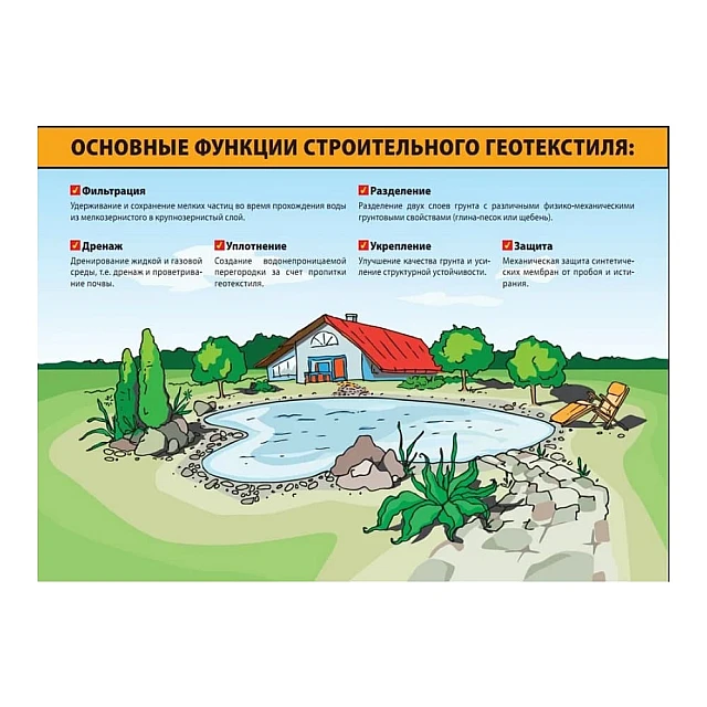 Геотекстиль Ecotex Geo 150 1.6 м 80 м.кв черный Геотекстиль Ecotex Geo 150 1.6 м 80 м.кв черный